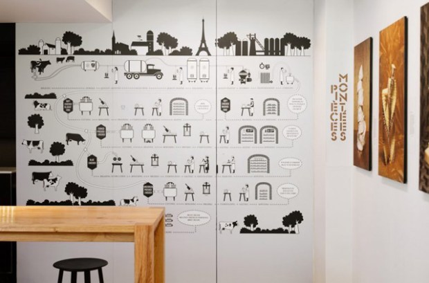 Conseilsdeco-Nolita-foodies-New-York-Ich-Kar-French-Cheese-Board-fromage-art-vivre-boutique-concept-store-Pascal-Perich-07